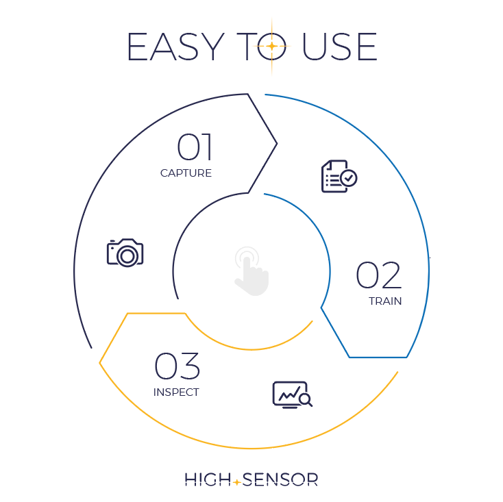 Easy to use — Capture, Train, Inspect